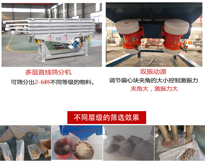 直線篩選機(jī)材質(zhì)：碳鋼，全不銹鋼，不銹鋼+碳鋼展示圖。