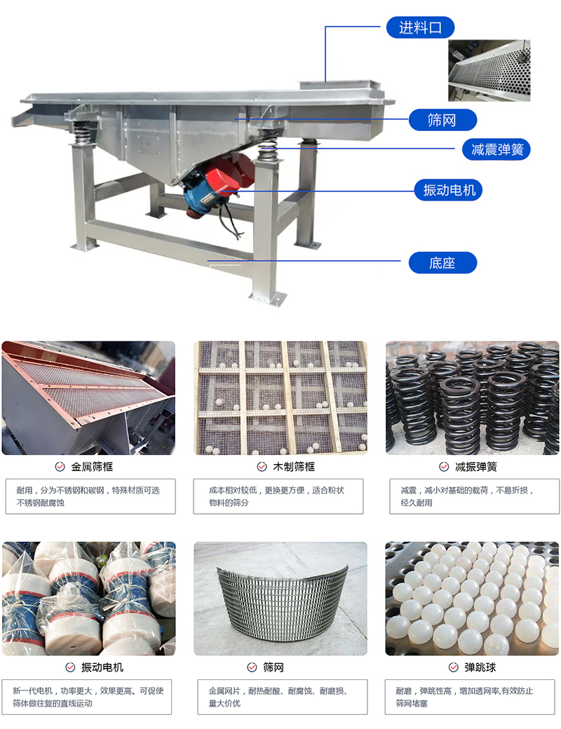 直線篩選機(jī)：結(jié)構(gòu)振動(dòng)電機(jī)，出料口，木質(zhì)篩框，鋼制篩框，碳鋼篩箱，不銹鋼篩箱等部件展示圖