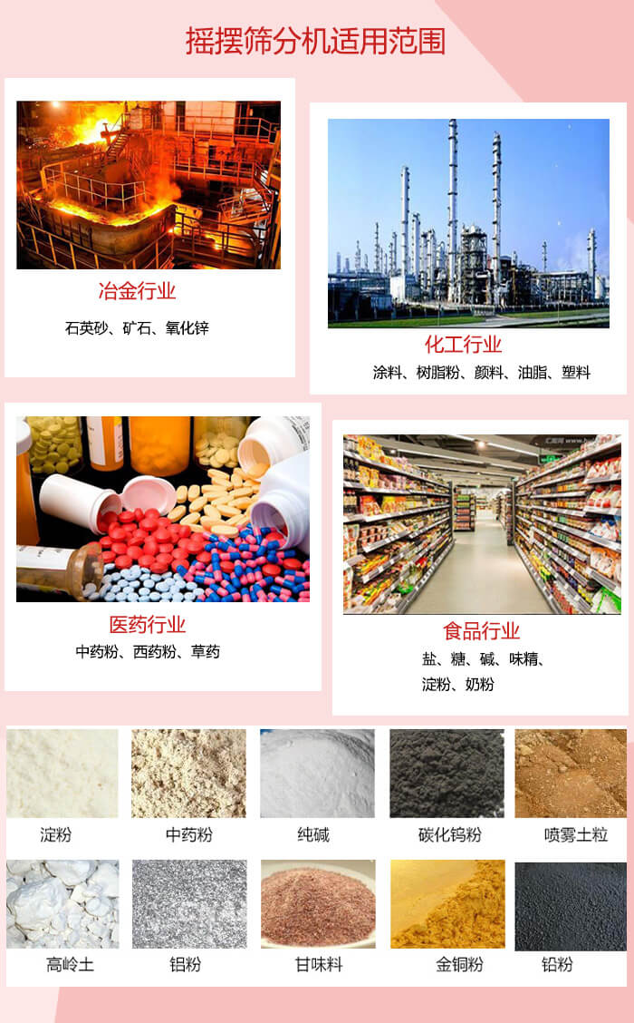 搖擺篩分機適用于：冶金化工，醫(yī)藥，食品等行業(yè)展示圖