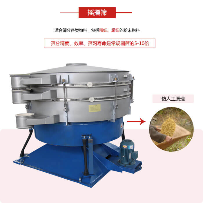 搖擺篩人工模仿篩分常量大，磨損程度小等特點(diǎn)展示圖