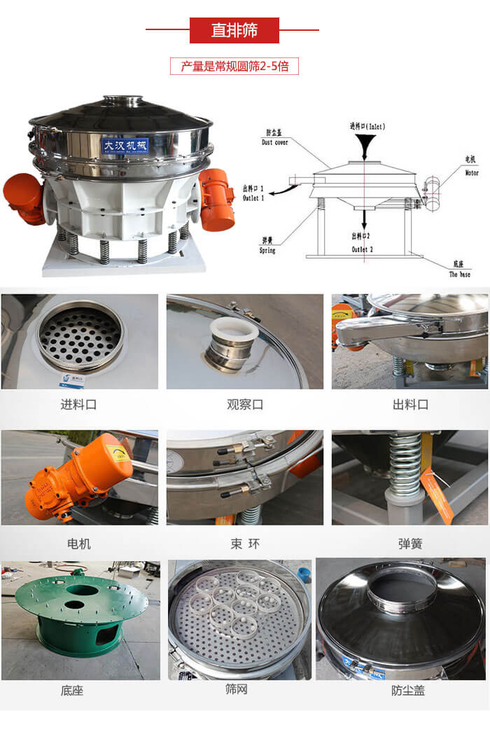 直排篩：電機(jī)，束環(huán)，彈簧底座清網(wǎng)裝置等部件展示圖。