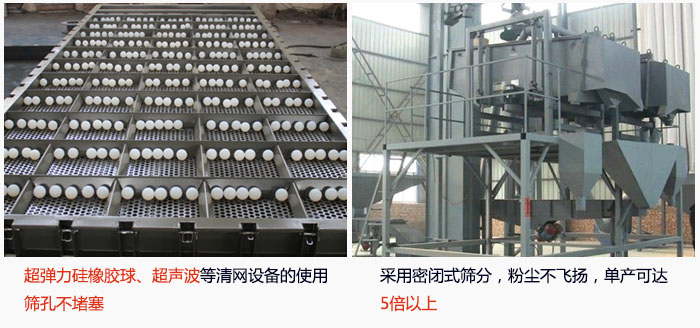 方形搖擺篩采用密閉式篩分，杜絕粉塵飛揚(yáng)，且單產(chǎn)達(dá)到5倍以上；超彈力硅橡膠球、高頻率超聲波等清網(wǎng)設(shè)備的使用，不會(huì)造成篩孔堵塞，使產(chǎn)量提升。