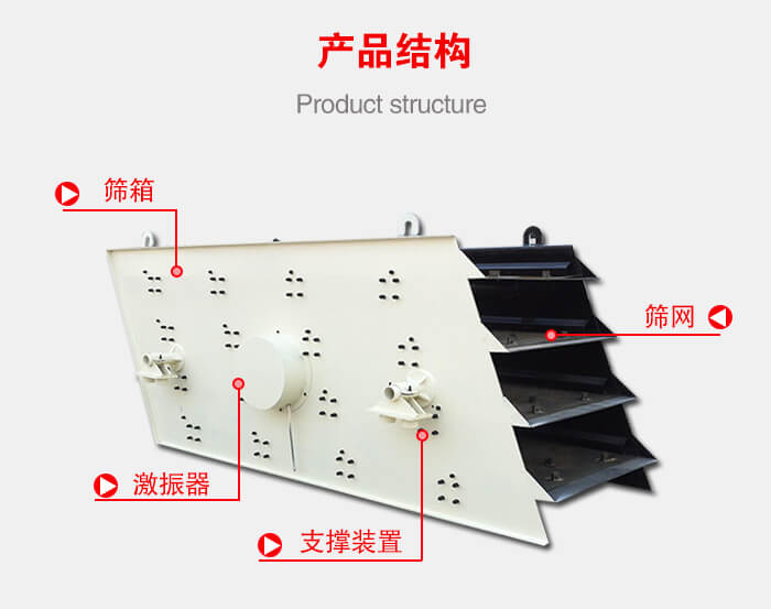 產(chǎn)品結(jié)構(gòu)：篩箱，激振器，支撐裝置，篩網(wǎng)等結(jié)構(gòu)