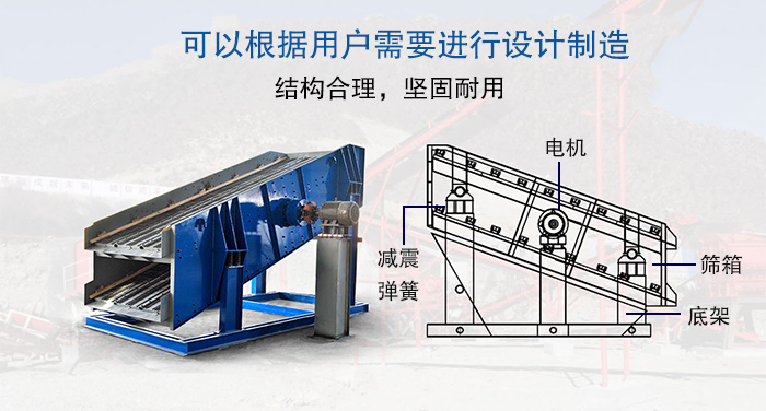 大型振動篩結(jié)構(gòu)由：電機，減震彈簧，篩箱，底架等。