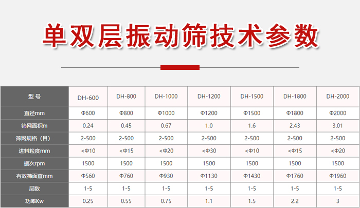 功率kw：0.25-3，直徑mm：0.24-3.01進料粒度mm：10-20