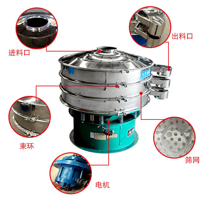 旋振篩結構出料口，進料口，電機等部件展示